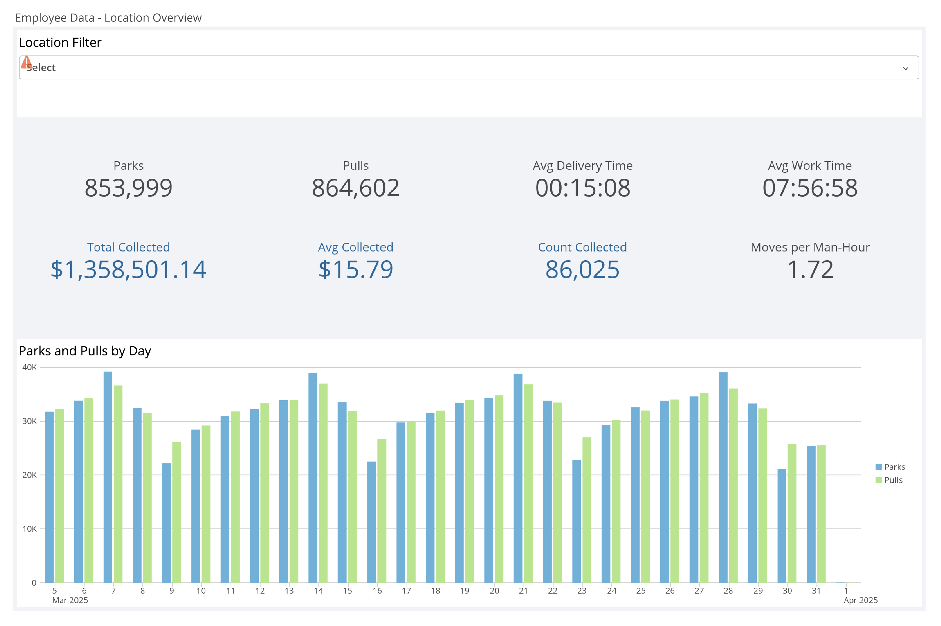 Employee Data Overview-1 Employee Data Overview-1