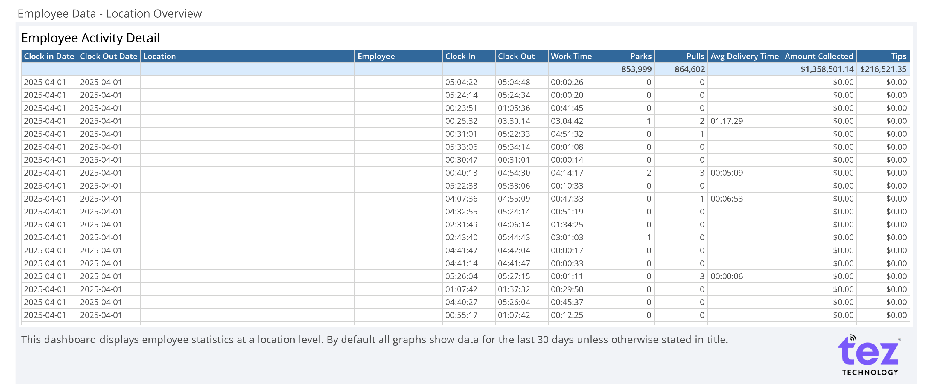 Employee Data Overview-3 Employee Data Overview-3