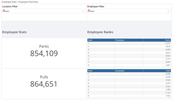 Employee Statistics-01