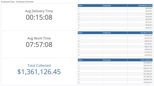 Employee Statistics-02