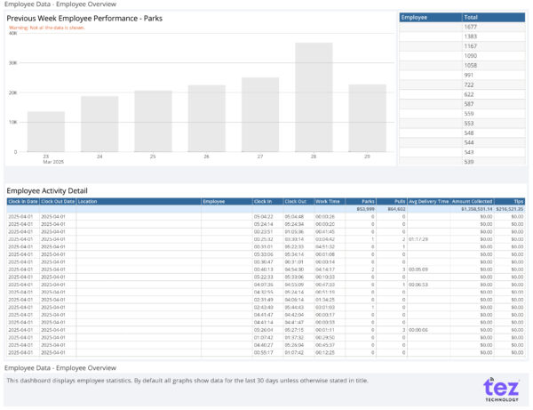 Employee Statistics-04