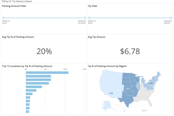 TEZPay CC Tip Statistics Report-01