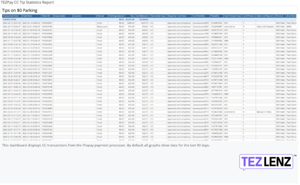 TEZPay CC Tip Statistics Report-03